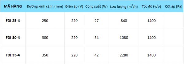 QUẠT THÔNG GIÓ VUÔNG FDI - Hình ảnh 2